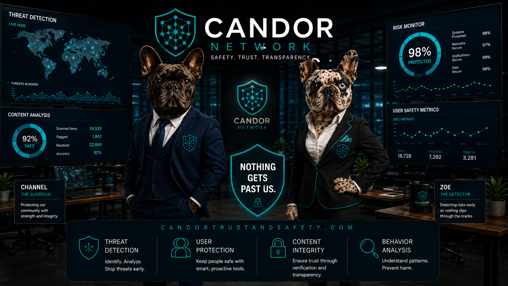 Channel and Zoe, the Candor mascots, at the Candor studio.